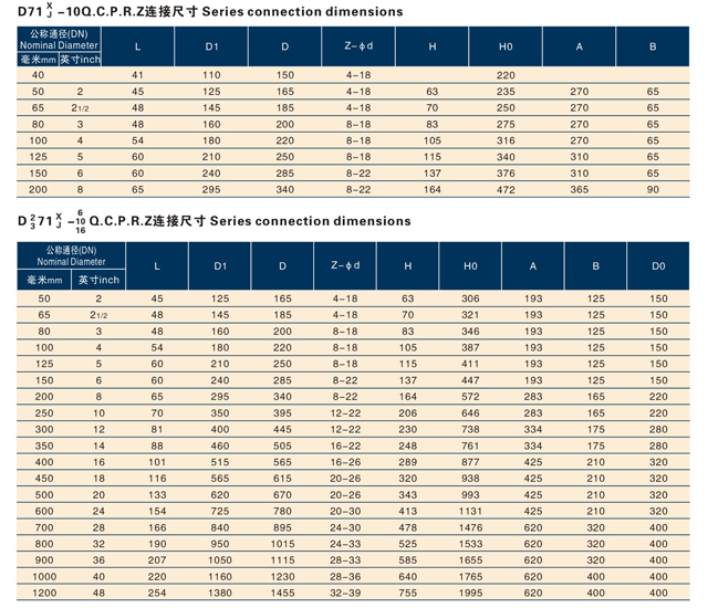 1619158766963359.jpg 手動(dòng)、蝸輪傳動(dòng)對(duì)夾式軟密封蝶閥.jpg