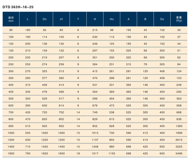 1619159164466915.jpg 對焊式金屬硬密封蝶閥(1).jpg